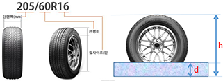 바퀴를 활용한 침수위 측정 이미지