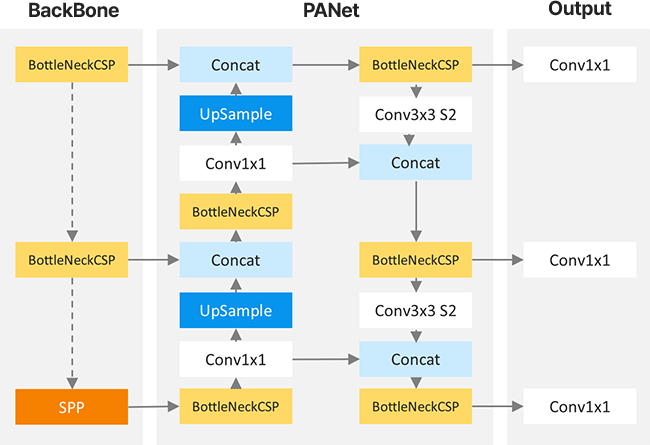 Yolov5 architecture